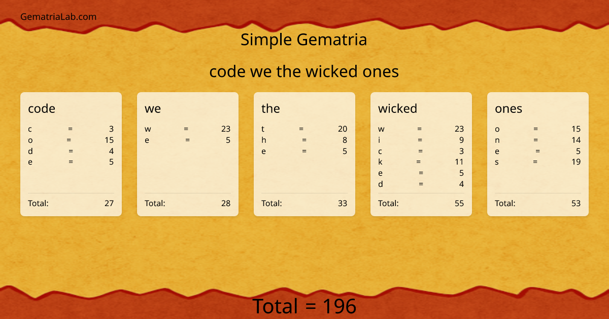code we the wicked ones in simple Gematria